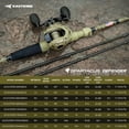 thumbnail image 3 of KastKing Baitcaster Fishing Rod and Reel Combo,Cast: Left Reel , 6'0"- M Rod(2pcs+ Extra Tip),KastFlex IM7 Graphite,PTS System, EVA Handles Spartacus Defender, 3 of 19