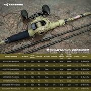 KastKing Baitcaster Fishing Rod and Reel Combo,Cast: Left Reel , 6'0- M Rod(2pcs+ Extra Tip),KastFlex IM7 Graphite,PTS System, EVA Handles Spartacus Defender