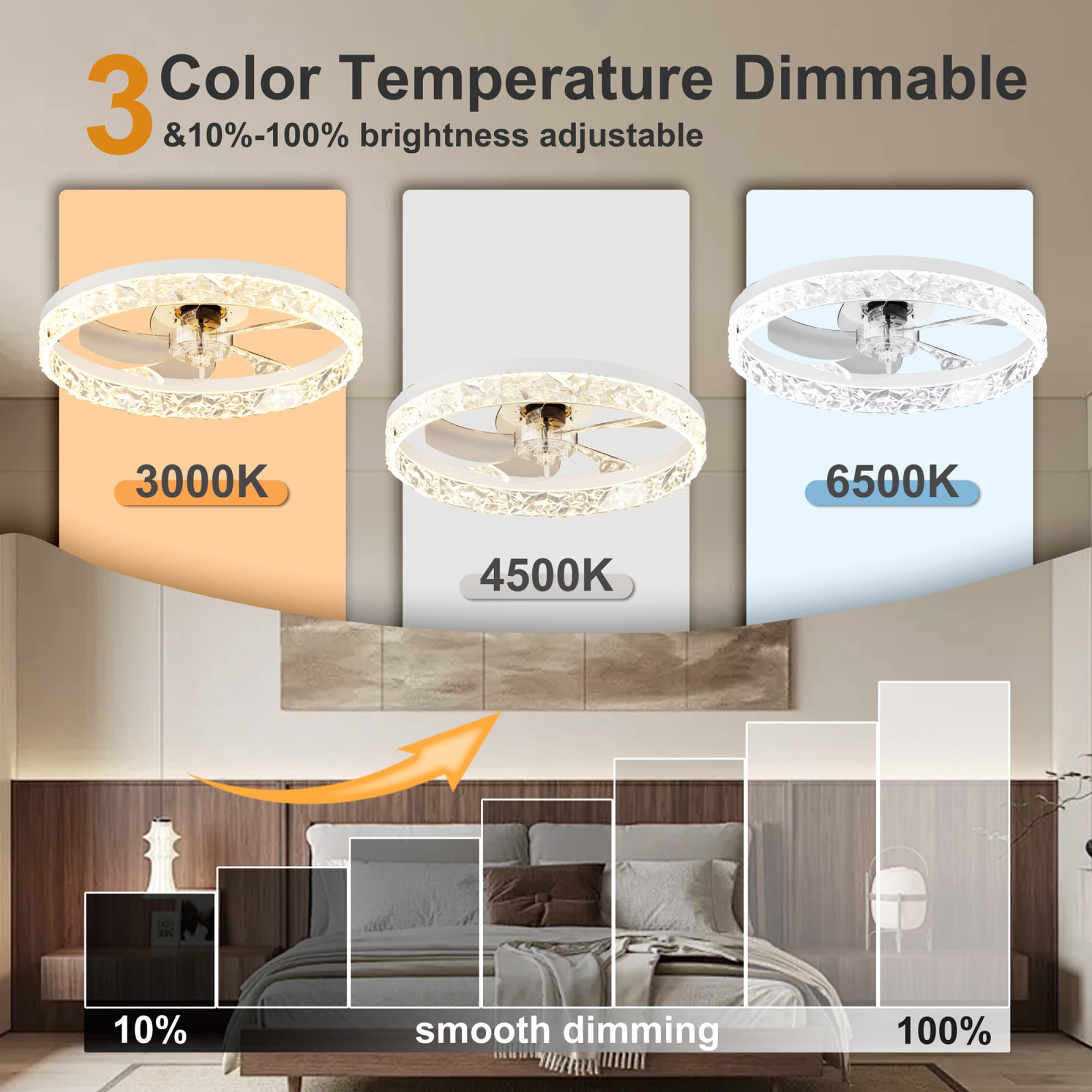 Leumius 19.7" Ceiling Fans with Lights Remote and APP Control, Dimmable 3-Color and 6-Speed quiet DC Motor, Ceiling Fan for Living Room Bedroom White