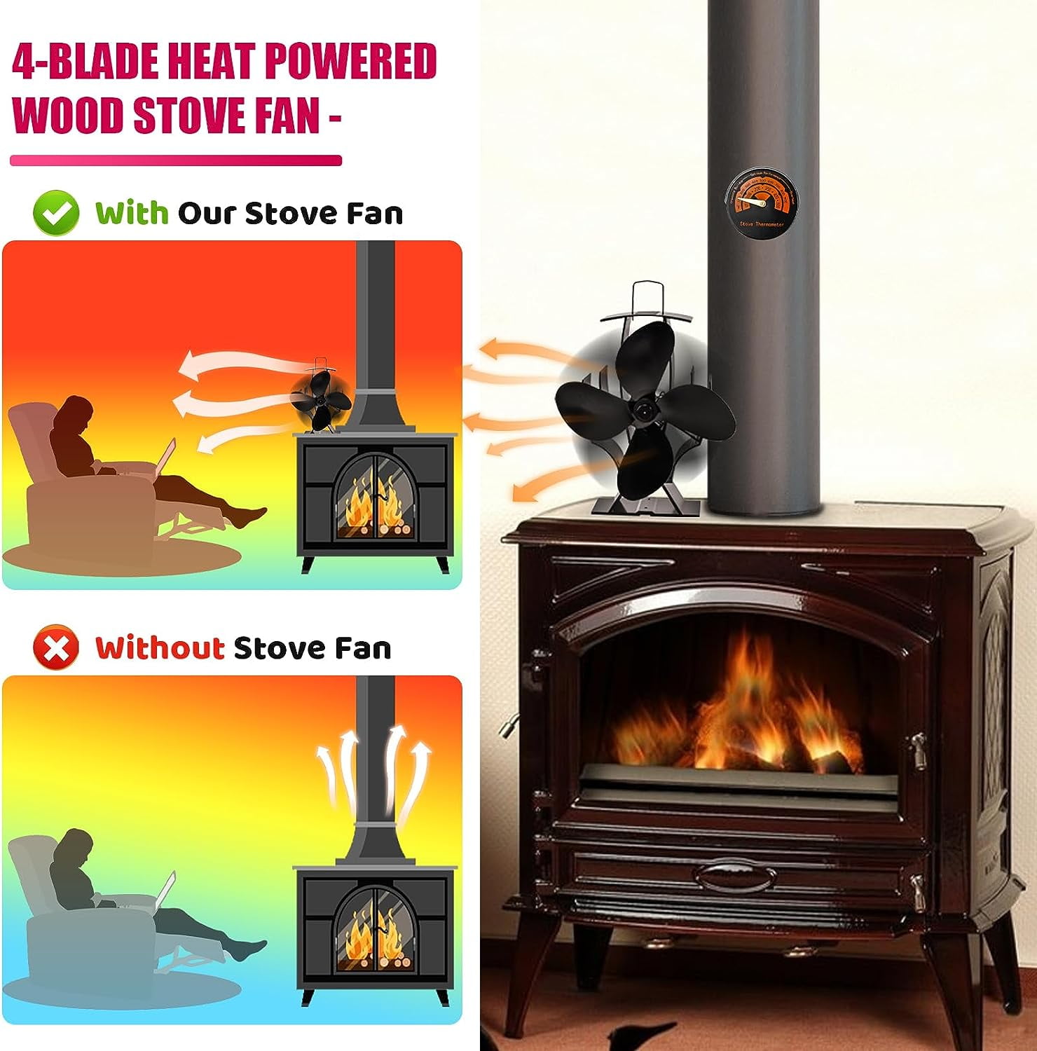 Hisencn Wood Stove Fan for Buddy Heater for Mr.Heater/Dynaglo, 6 Blades  Heat Powered Stove Fan with Bracket Fixed on Kerosene Heater&Propane  Heater, Fireplace Fan for Wood Burning, Outdoor/Indoor Use 