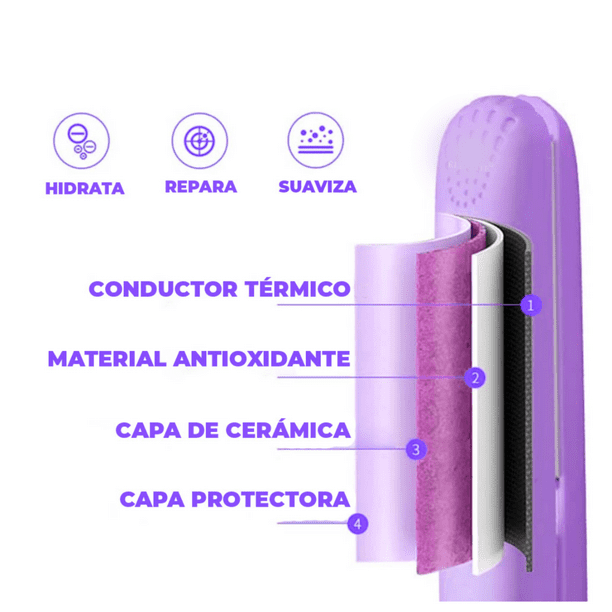 Mini Plancha de cerámica para el cabello de bolsillo portátil