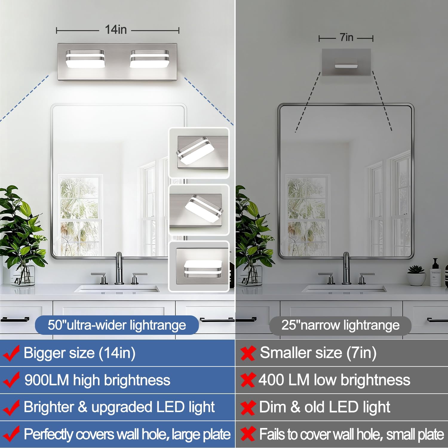 360° Rotate 2-light Led Bathroom Vanity Light Fixtures  900lm Brushed Nickel Lights For Modern Wall Lighting Over Mirror Kitchen Living (natural White 5000k)