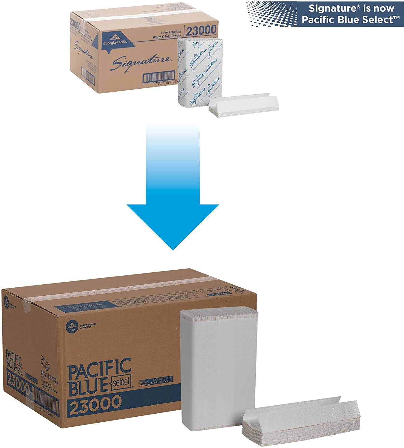 ONKER Blue Select Premium 2-Ply C-Fold Paper Towels by PRO , White, 23000, 120 Towels Per Pack, 12 Packs Per Case