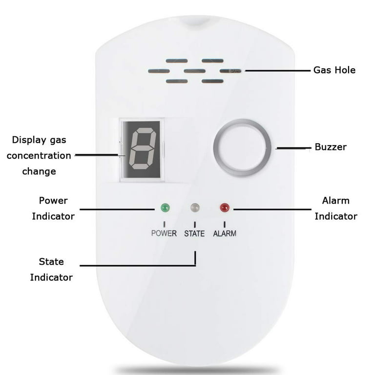 Natural Gas Detector, Plug-in Propane Natural Gas Leak Detector