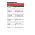 thumbnail image 2 of Honeywell 1950GSR-2USB-N 2D Barcode Scanner With USB Cable Black, 2 of 2