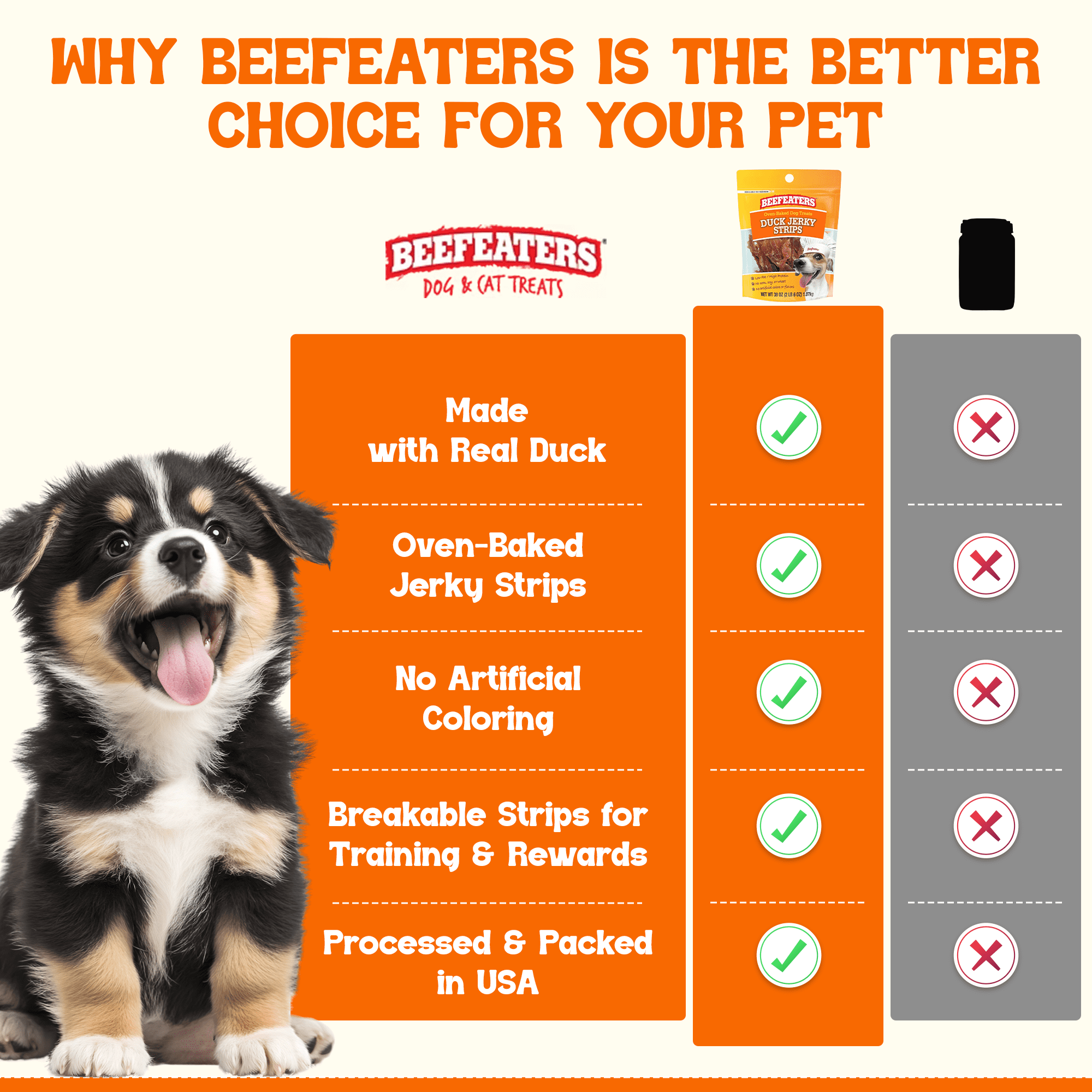 Beefeaters Duck Jerky Strips for Dogs 38oz, Oven-Baked High Protein Dog Treats Duck Jerky - Low Fat Grain-Free Dog Snacks - No Corn Wheat or Soy - Chewy Dog Jerky Treats for Training and Rewards