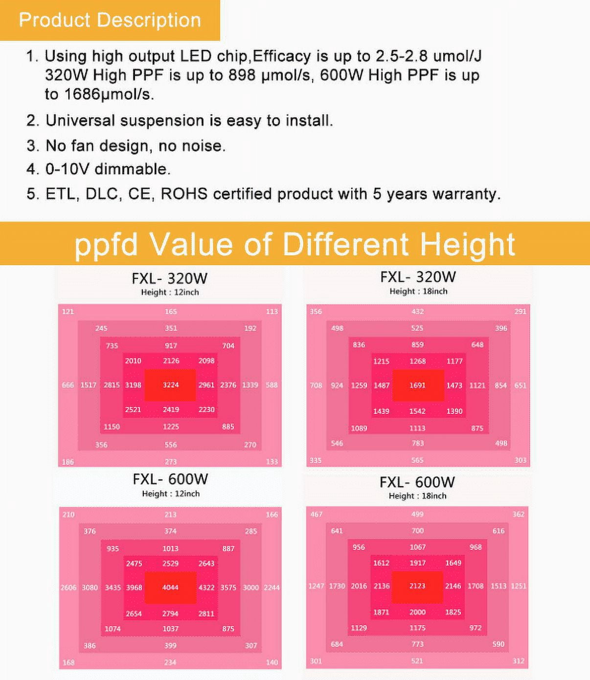 Edisun FXL Series (320, Watts) - Grow Light for Plants, Seeds, Greenhouse – Full Spectrum LED - DLC Certified – Dimmable - Daisy Chain Function