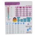 thumbnail image 5 of Magnetic Kitchen Conversion Chart, Easy To Read Easy To  Kitchen Conversion Chart Magnet Colorful  For Cookbook Accessory For Refrigerator Door 1Pc, 5 of 8