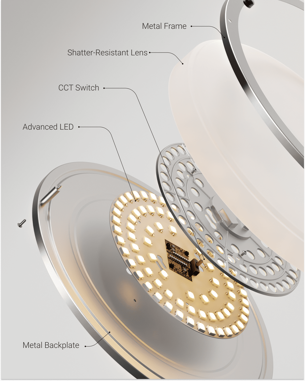 Sunco 14 Inch LED Ceiling Mount Light Fixture, Close to Ceiling Round Flat Light, 21W, 1500 LM, Selectable CCT 2700K/3000K/4000K/5000K/6000K, Dimmable, Hardwired ETL