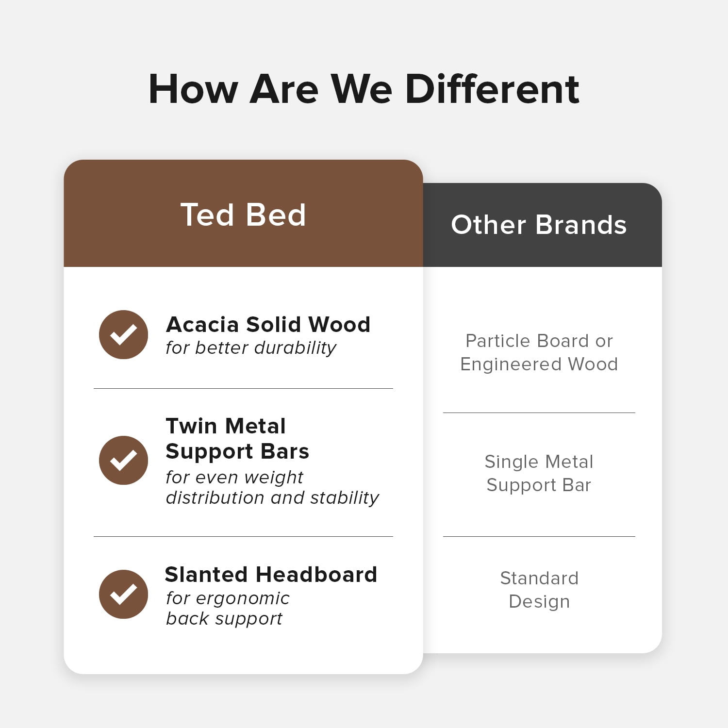 Mopio Ted King Bed Frame with Headboard, Full Size Bed Frame, Mid Century Modern Acacia Solid Wood Platform Bed Frame, Wooden Bed Slats, No Box Spring Needed, Double Metal Bar Support, Walnut