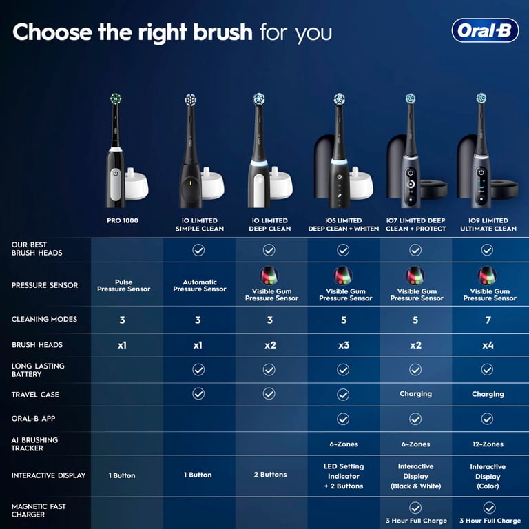 Oral-B Pro 1000 Rechargeable Electric Toothbrush, 1 Brush Head