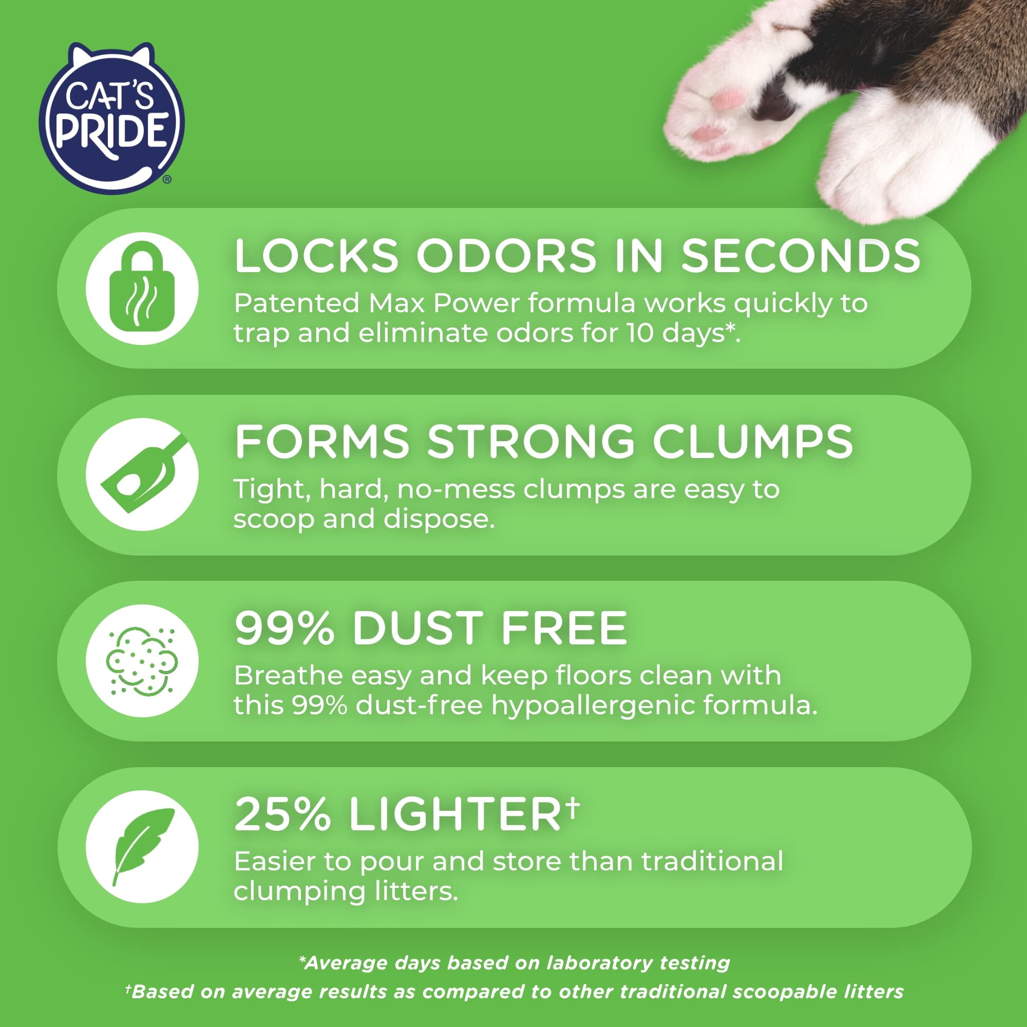 Cat's Pride Max Power Unscented Clumping Cat Litter - Hypoallergenic, 15 lbs