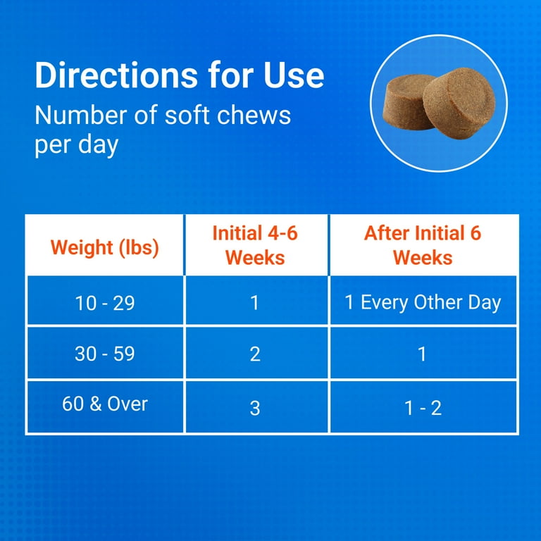 Nutramax, Senior Dog Joint Support Soft Chews, 120 count, Omega-3