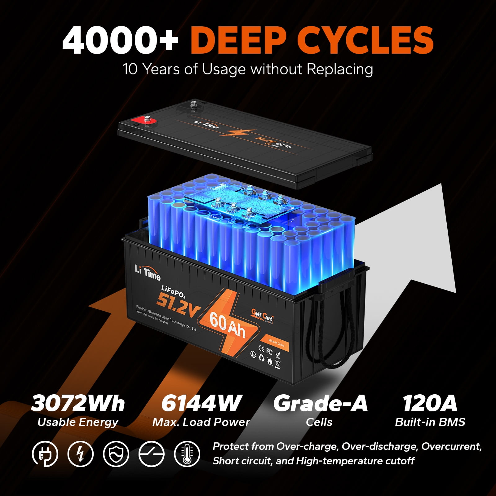 LiTime 48V 60Ah LiFePO4 Battery 120A BMS 4kW Motor Golf Cart Lithium Battery 3072Wh 6.14KW Output