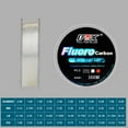 thumbnail image 4 of mmirethe Fishing Line Saltwater Freshwater River Pond Fishing Thread Outdoor Camping Angling Accessory, Size 2.5, 4 of 6