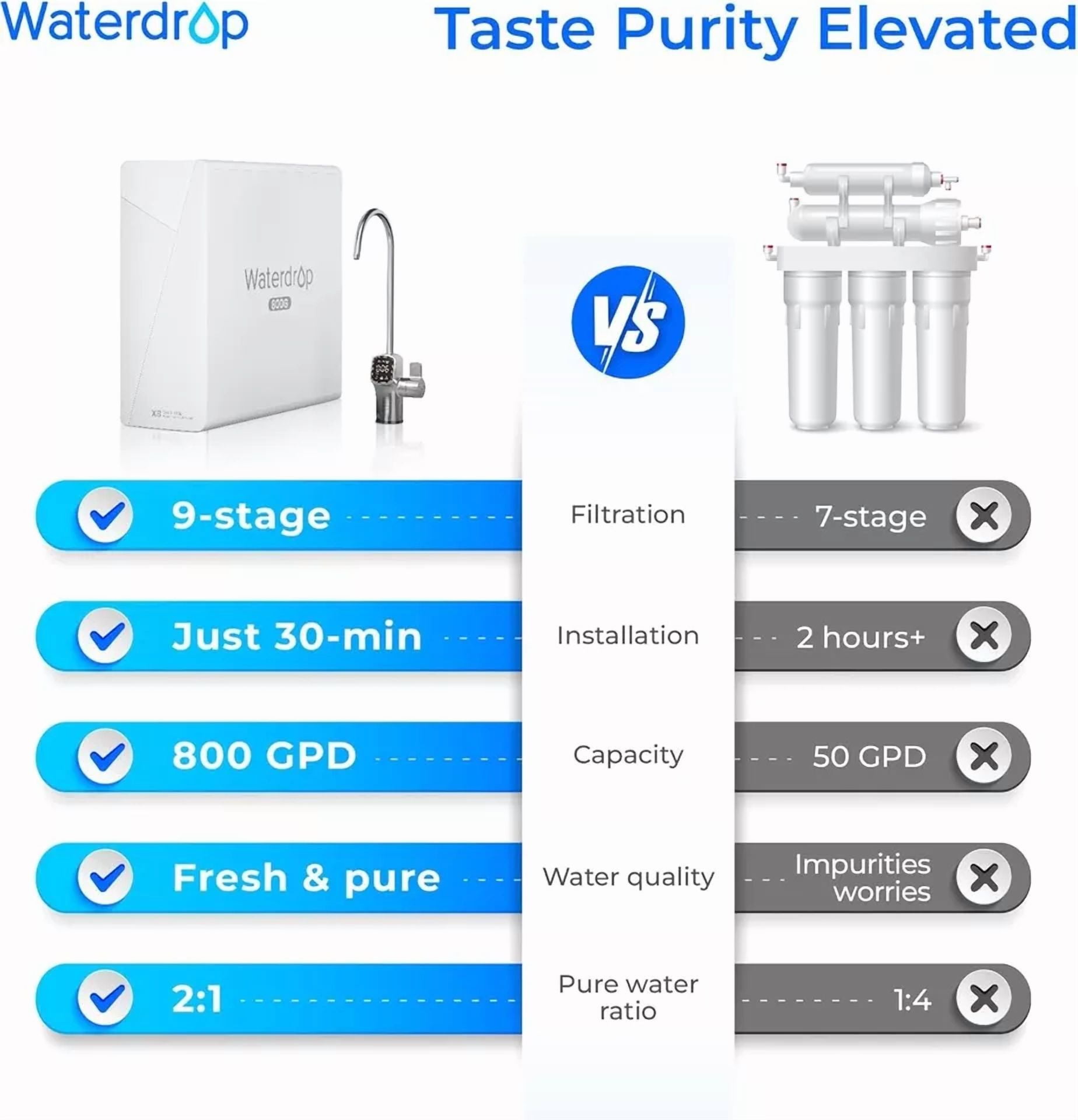 Waterdrop X8 Reverse Osmosis System, 800 GPD Tankless Reverse Osmosis Water Filter, 9-Stage Filtration Undersink RO Water Filtration System,with 3 filter