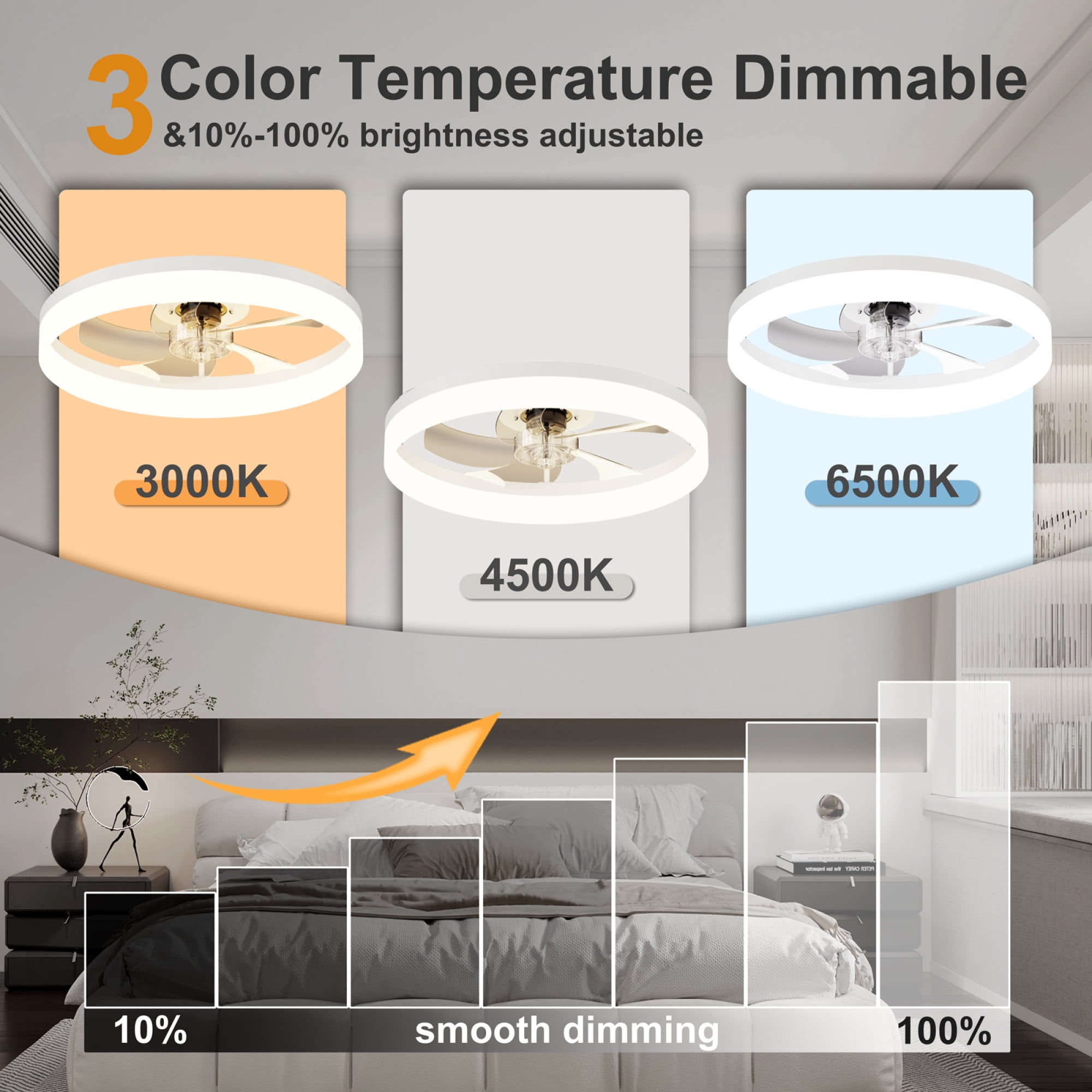 Leumius 19.7" LED Ceiling Fan Light with Remote and App Control, 6 Speeds, Dimmable, 3000K-6500K, Flush Mount Fandelier for Bedroom White