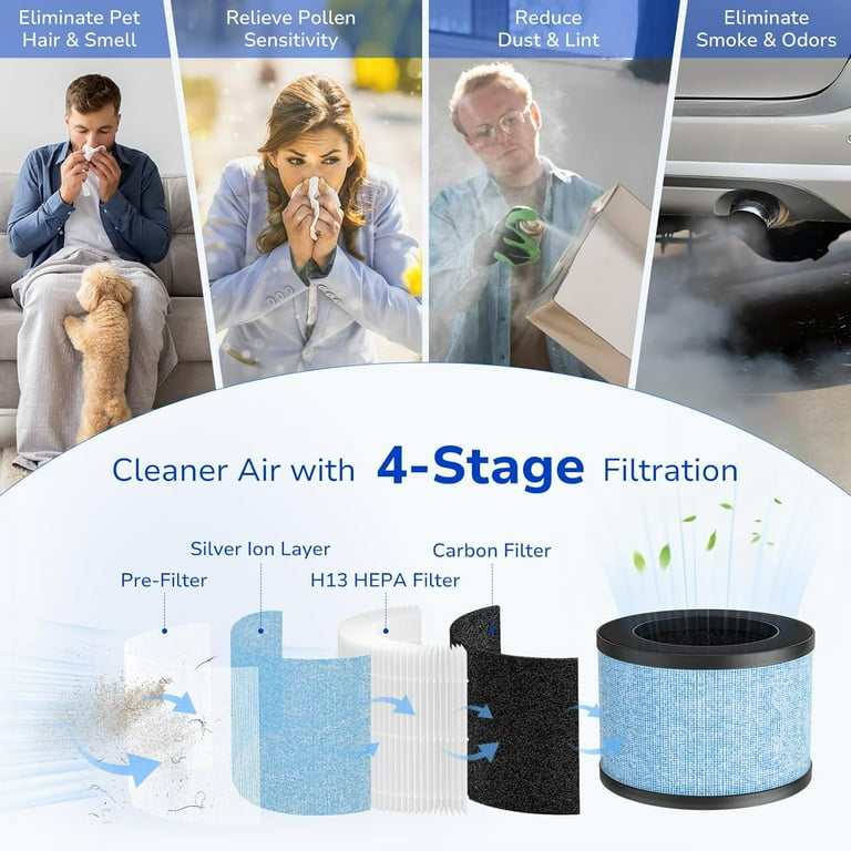Luripid 2-Pack MK04 Air Filter Replacement – Compatible With AROEVE MK04/MG04JH Air Purifier, 4-in-1 H13 HEPA Filter With Silver Ion Layer – Enhanced Smoke Removal