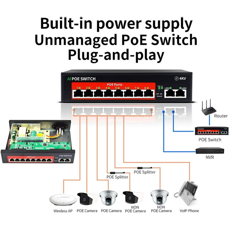 Poe Splitter MokerLink 3-Port Gigabit PoE Passthrough Switch - IEEE 802 ...