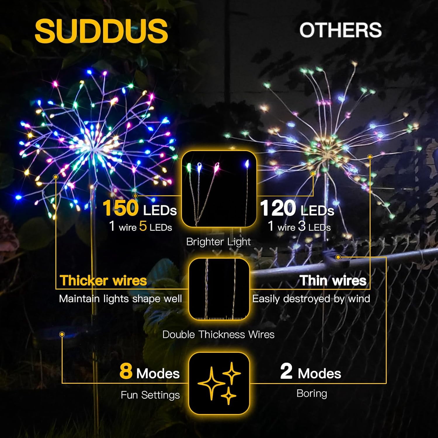 Solar Garden Lights Outdoor Waterproof Decorative, 2Pack 150LED Firework Lights 8 Modes, Multicolor Solar Fairy Light for Yard, Patio, Pathway, Flowerbed Party Wedding Decor