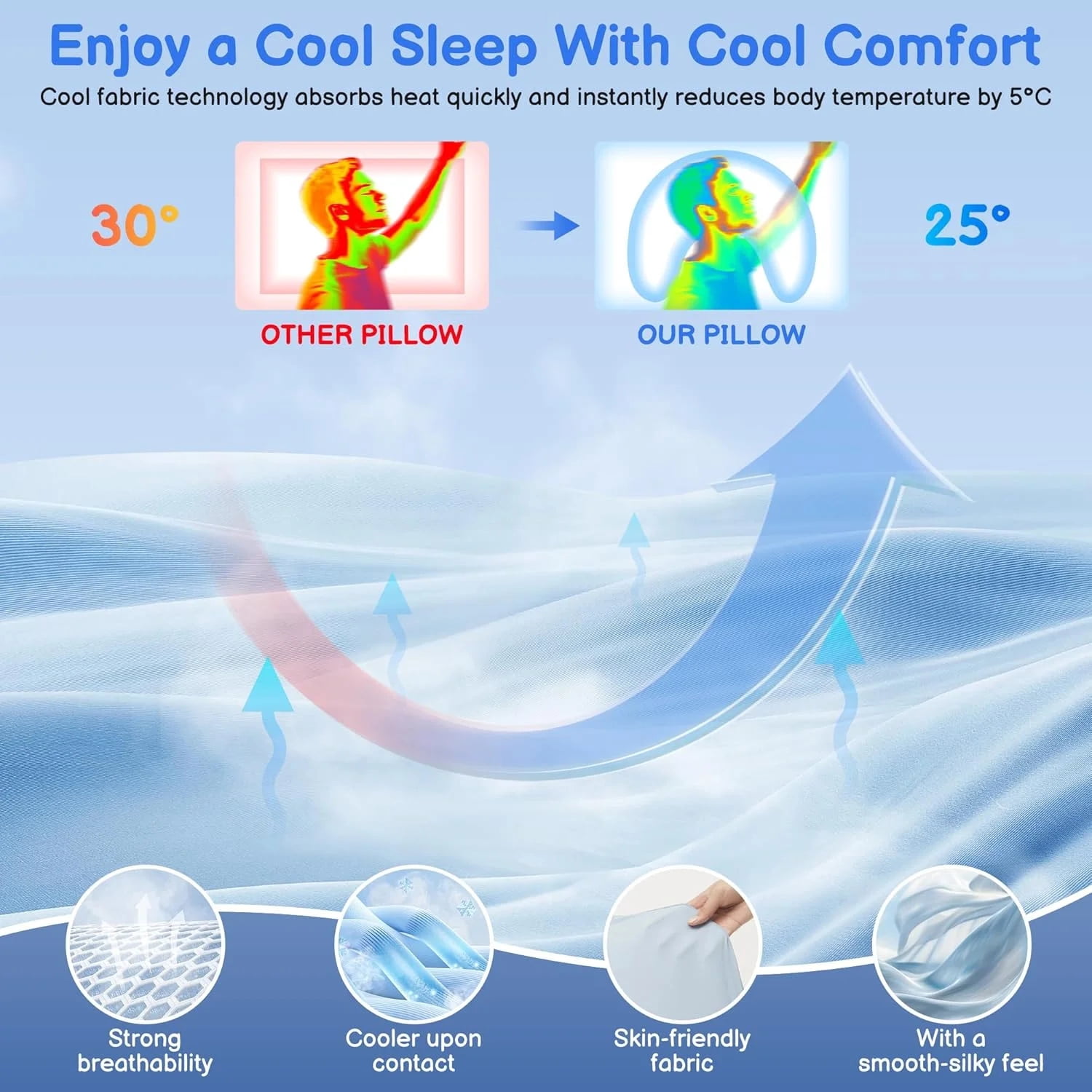 COOKCOK Side Sleeper Pillow for Adults, Ergonomic Memory Foam Pillow with Arm Hole for Neck and Shoulder Pain, Shoulder Pillow for Side Sleepers, Blue