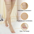 thumbnail image 2 of Compression Socks for Women, PUTUO 20-30 mmhg Open Toe Thigh High, for Varicose Veins Running Sports, 1 Pair, 2 of 6