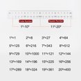 thumbnail image 4 of Unique Bargains 2pcs Public Examination Square Cubic Ruler 20cm Stationery Data Analysis Examination Rulers, 4 of 6