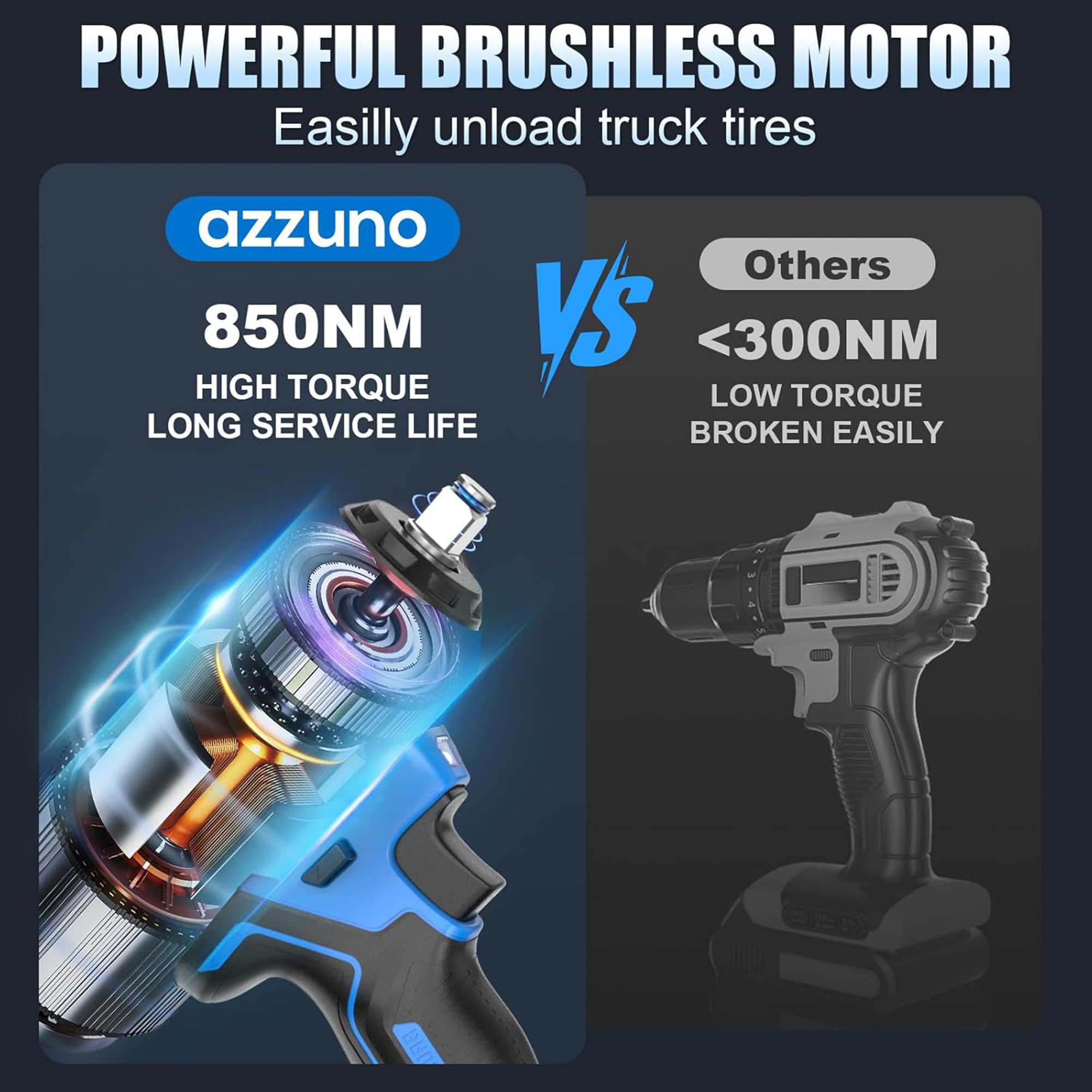 AZZUNO Impact Wrench Max 737 Ft-lbs(1000N.m) 1/2 inch Brushless High Torque Electric Impact Wrench, Powerful Cordless Impact Driver with 2x4Ah Batteries
