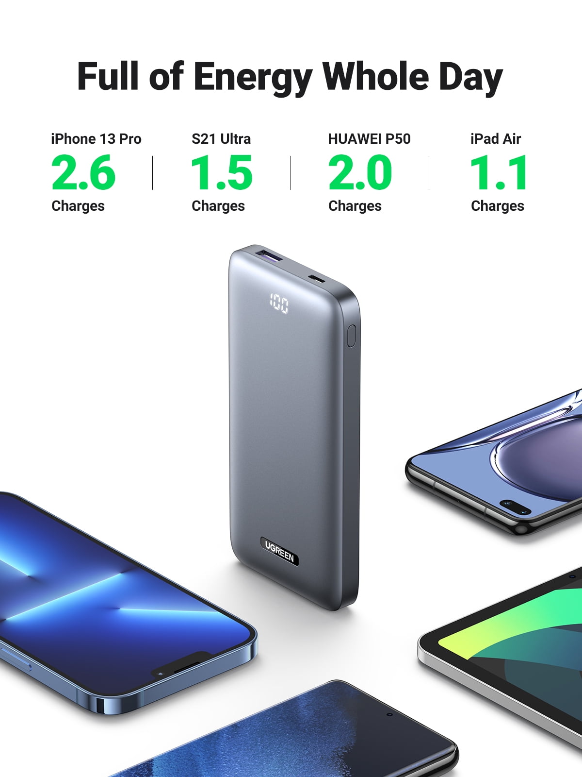 UGREEN Power Bank 10000mAh , Slim 20W PD and 22.5W Super Fast Portable Charger, Dual Output Battery Pack for Phones and Tablets