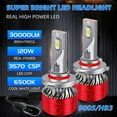 thumbnail image 3 of For Mitsubishi Eclipse 1992-1999 Led Headlight Bulbs 9006 9005 High&Low Beam White 4pcs, 3 of 10