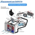 thumbnail image 3 of Unique Bargains Plastic Engine Coolant Thermostat Housing Assembly for MERCEDES W168 1998-2005 Replace No.6682030075 1 Pcs, 3 of 7