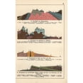 thumbnail image 2 of Geological Cross-Sections Of Black Foresta Poster Print By ® Florilegius Mary Evans (18 X 24), 2 of 4