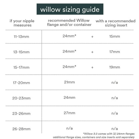 Willow 3.0 Pump Reusable Breast Milk Containers, 2-Pack | Holds up to 4 oz. per Container | for The Willow Pump for Hands-Free Pumping (Clear, 27mm) | Breastfeeding Essentials for New Moms