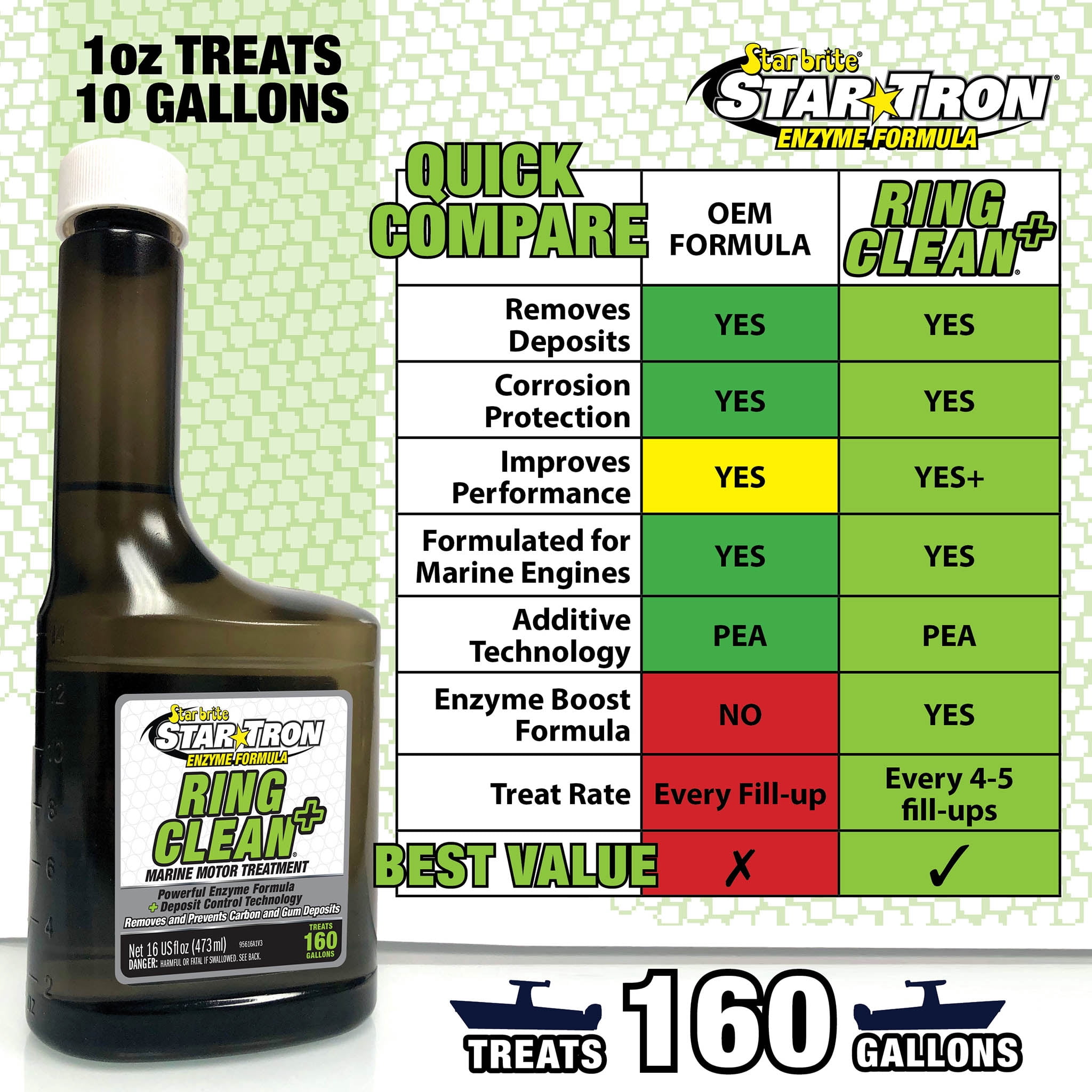 (3 pack) Star brite Star Tron Ring Clean+ Marine Engine Treatment