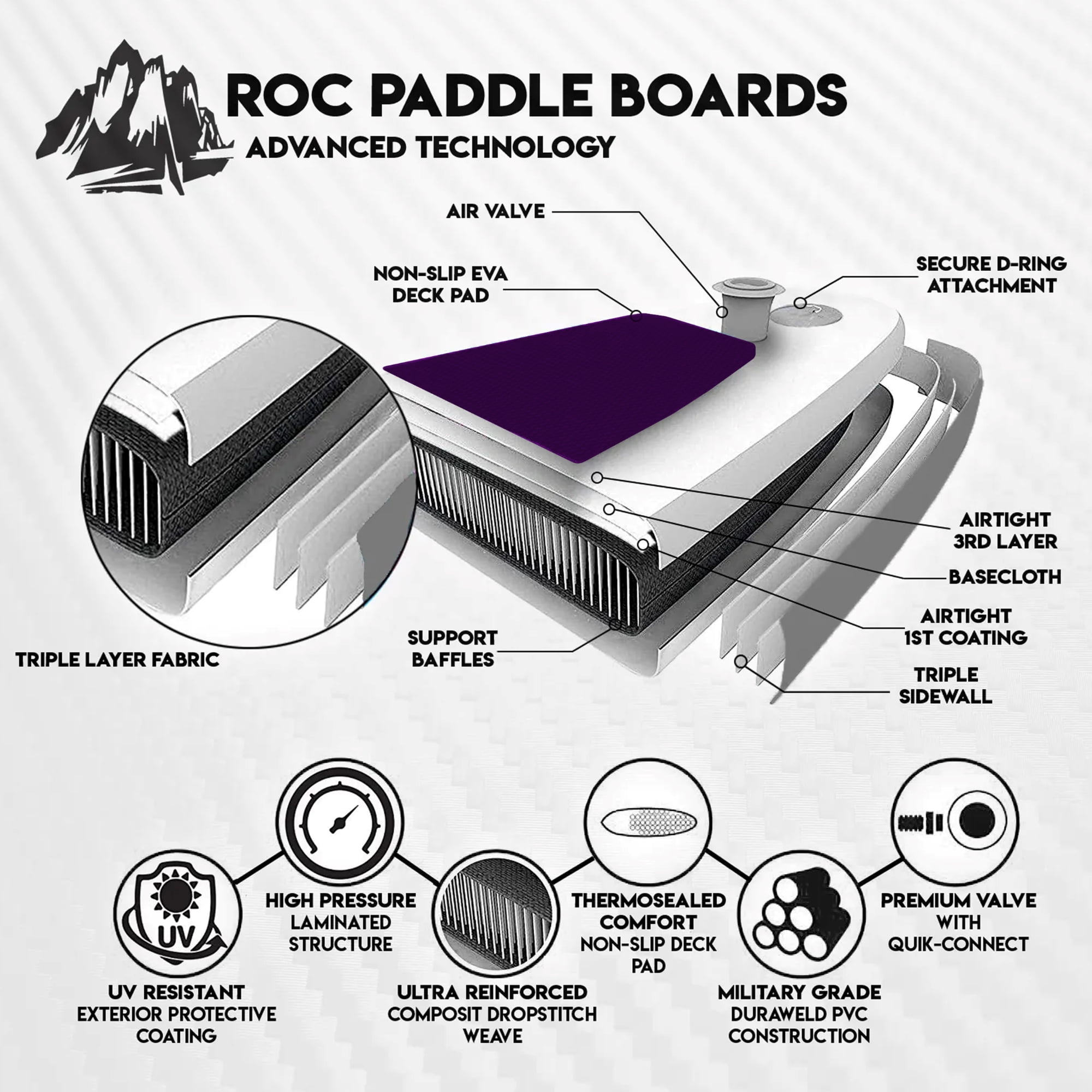 ROC Outdoors Inflatable Stand Up Paddle Boards 10 ft 6 in with Kayak Seat & Premium Accessories