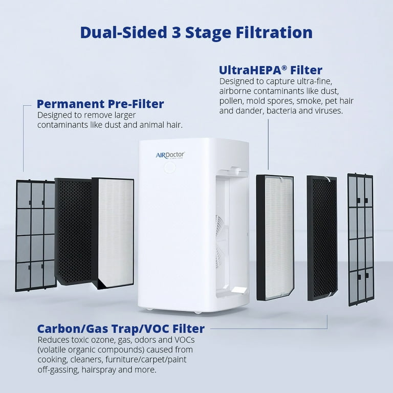 Air doctor ultra hepa on sale filter