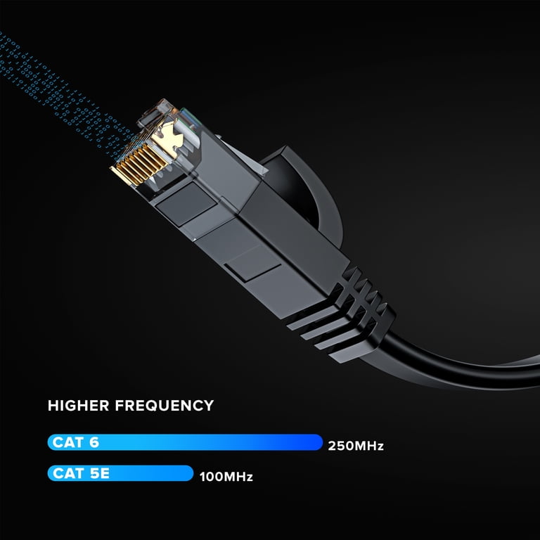 Câble Ethernet Cat6 Plat 20m RJ45 Haut Débit - Réseau Gigabit Internet