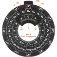 thumbnail image 3 of Circle Of Fifths Wheel Melody Tool, Circle Of Fifths Wheel 12 Keys Carved Text Lightweight Oxidized Non Shake  for Music Theory, 3 of 7