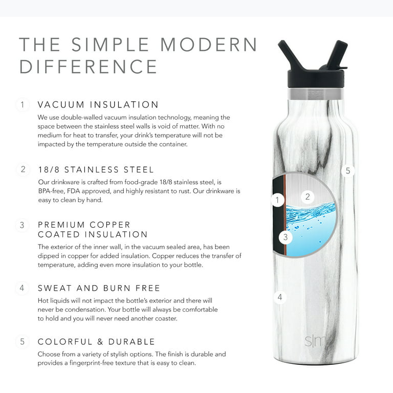Ascent Water Bottle with Straw Lid in 2023