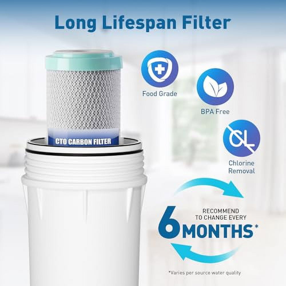 PDR-F6K Replacement Reverse Osmosis Water Filter Set for 6-Stage Under-Sink Water Filtration Systems with Alkaline Mineral Filter