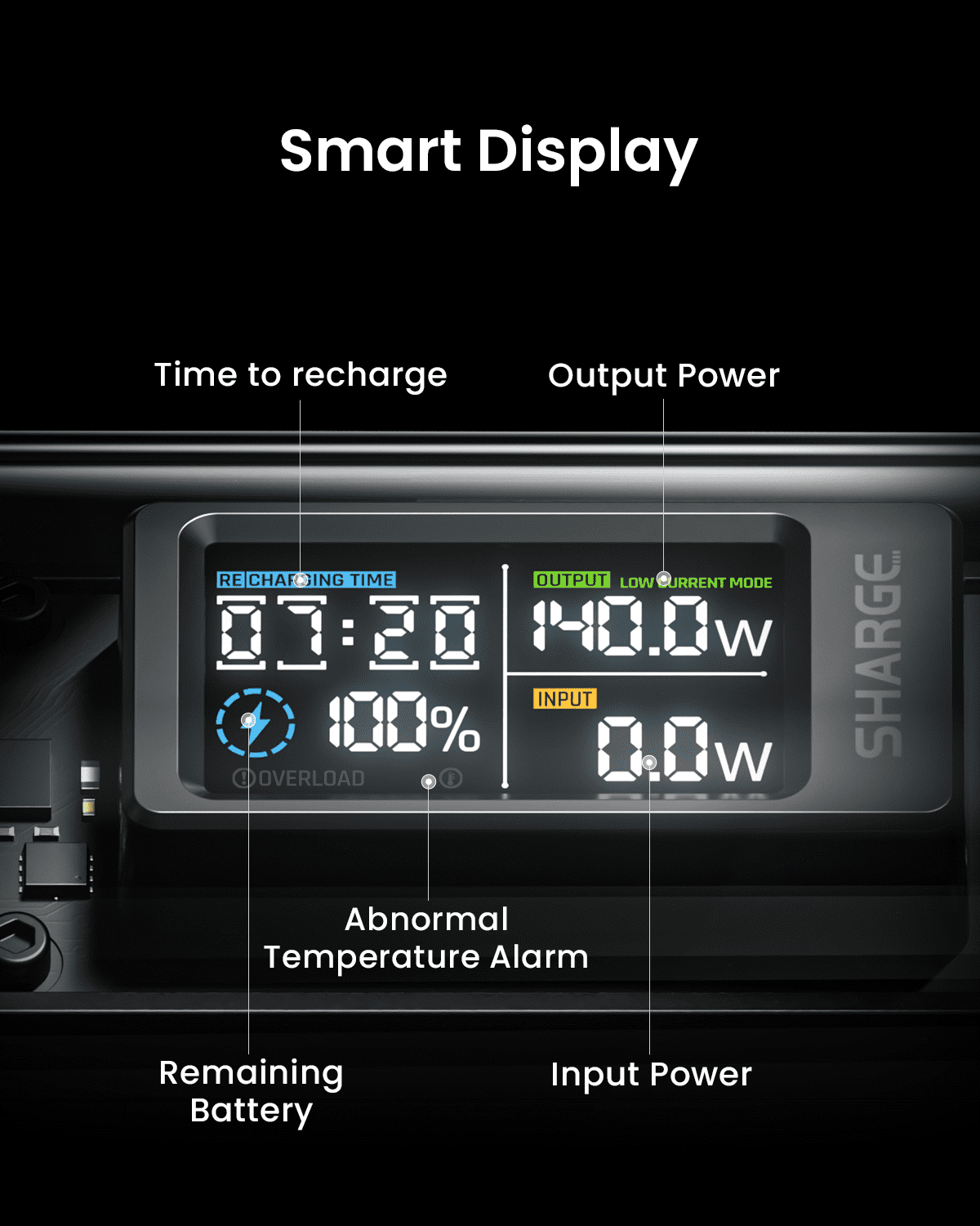 SHARGEEK 140 Power Bank, 140W Output 20000mAh Portable Charger with Screen Display, Transparent, USB C& USB A Port Laptop Power Bank for iPhone 16/15/14 Series MacBook Steam Deck