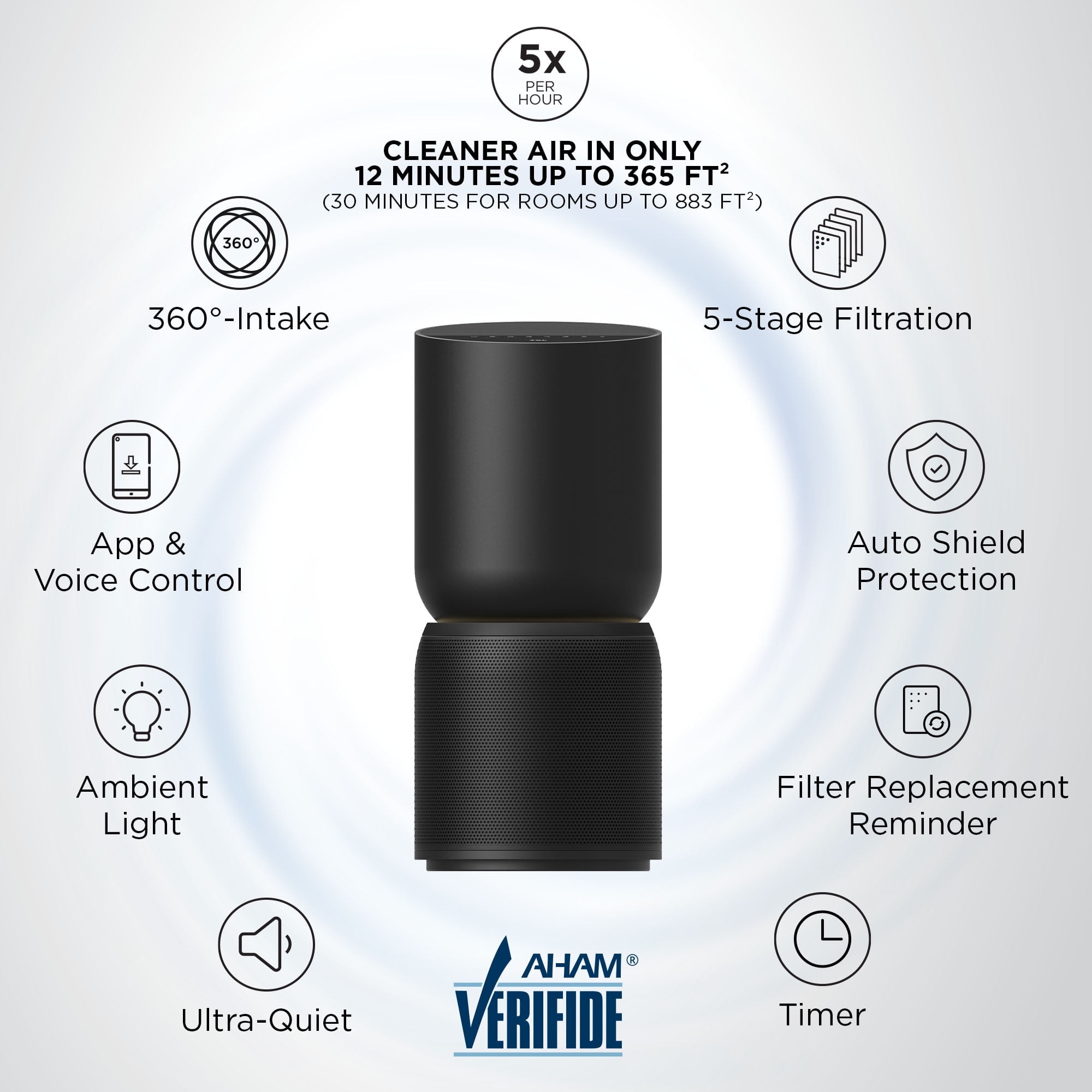 TCL Breeva A5 Air Purifier for Home Bedroom Up to 1765 ft², Auto Mode, 5 Stage H13 True HEPA Filter, 26db Quiet Air Cleaner Filter 99.97% Allergies Smoke Odor Pet Hair Dust Pollen Mold