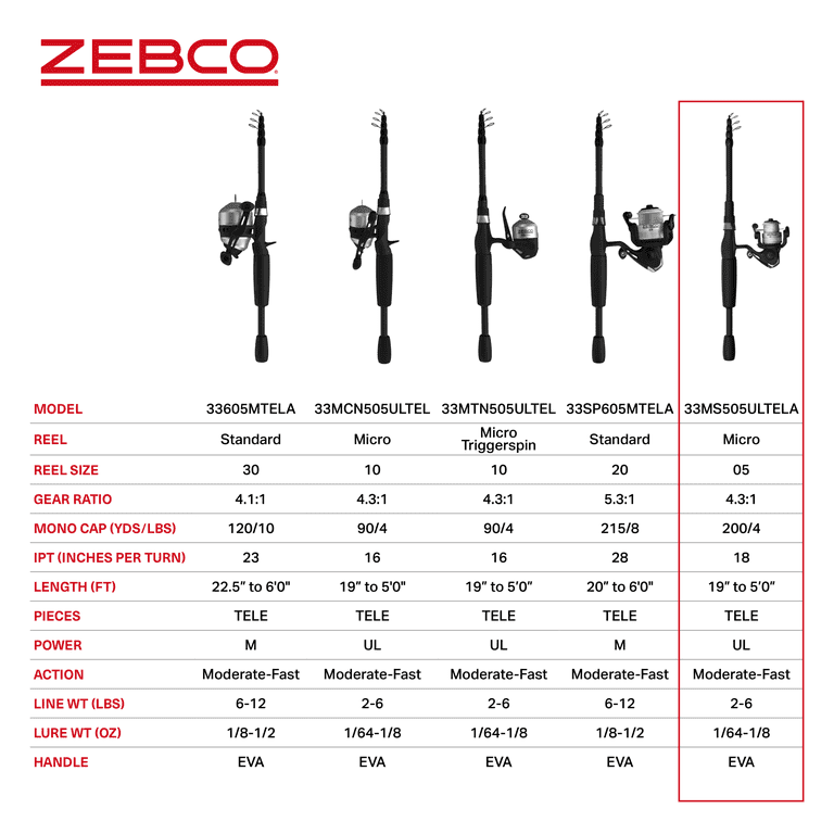 Zebco 33 Spinning Reel and Telescopic Fishing Rod Combo (5 Foot