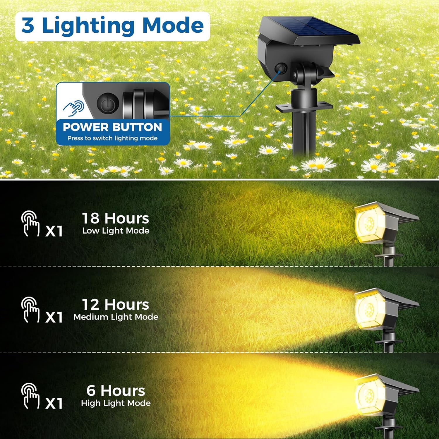 Peasur Solar Lights Outdoor, Solar Spotlights Outdoor Waterproof 3 Modes, 2-in-1 Auto On/Off Solar Spot Landscape Lighting Outside for Tree Plants Yard Garden Pathway