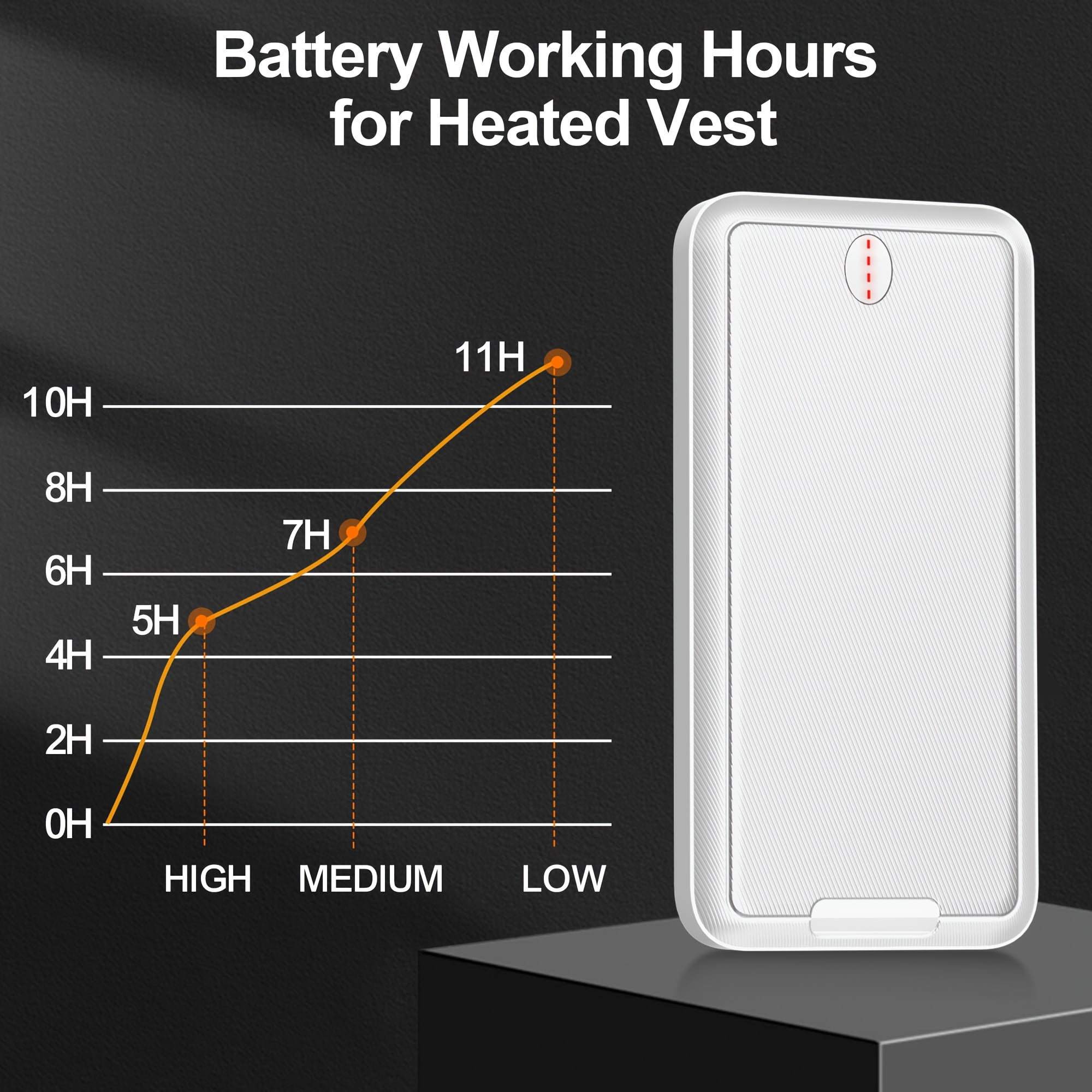5V 2A Battery Pack For Heated Jackets Vest, 10000mAh Power Bank Portable Charger, Portable Phone Charger For Smartphones, Tablets, Heated Clothes., Etc