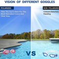 thumbnail image 3 of Swimming Goggles for Men/Women, Polarized Anti-Fog UV Protection Mirrored Adult Swim Goggles, Swimming Glasses-Pink, 3 of 4