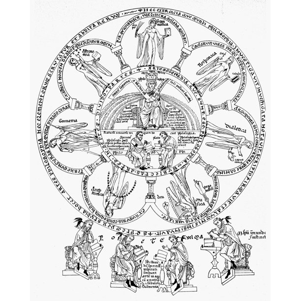 Seven Liberal Arts. /Nseven Liberal Arts Encircling Philosophy, From