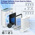thumbnail image 4 of KNKA Pro HEPA Air Purifiers for Home Large Room Up to 1,123 ft² in 1 Hr – Filters Up to 99.97% of dust, smoke, pollen, Air Quality Monitor, Turbo Mode, Ultra-Quiet, 4 of 13