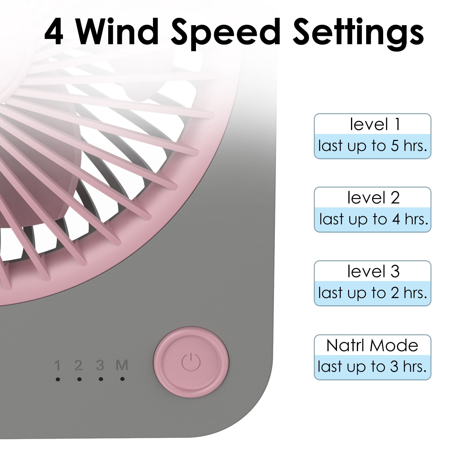 AiYchen 5" 4-Speed Ultra-Thin Rechargeable Desk Fan