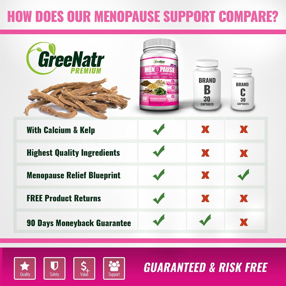 Buy GreeNatr Herbal Menopause Support Complex for Hot Flashes, Night